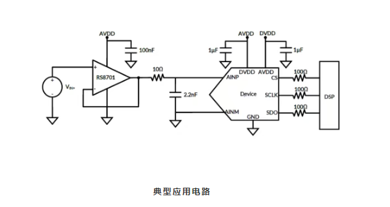 润石科技│单通道超低功耗12位1MSPS ADC RS1461LP 润石科技│单通道超低功耗12位1MSPS ADC RS1461LP