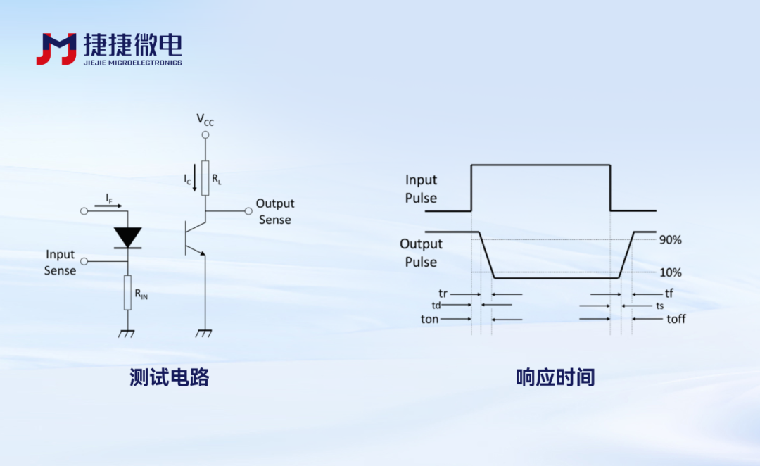 捷捷微电丨中速隔离通讯晶体管光耦JOCT357Xk以及150V耐压晶体管光耦JOCT358发布 捷捷微电丨中速隔离通讯晶体管光耦JOCT357Xk以及150V耐压晶体管光耦JOCT358发布