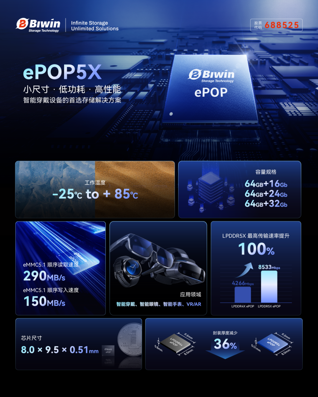 佰维董事长孙成思荣膺Embedded Computing Design“年度最具创新力人物”，ePOP5X斩获“年度最佳创意奖”