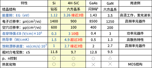 AMEYA360代理丨ROHM SiC基础篇：为何SiC能成为新能源主力器件？