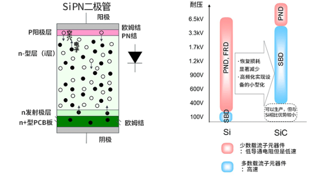 AMEYA360代理丨ROHM SiC基础篇:SiC-SBD与Si-SBD比较——结构相近,为何SiC能突破200V耐压极限? AMEYA360代理丨ROHM SiC基础篇:SiC-SBD与Si-SBD比较——结构相近,为何SiC能突破200V耐压极限?