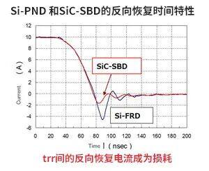 AMEYA360代理丨ROHM SiC基础篇:SiC-SBD与Si-SBD比较——结构相近,为何SiC能突破200V耐压极限? AMEYA360代理丨ROHM SiC基础篇:SiC-SBD与Si-SBD比较——结构相近,为何SiC能突破200V耐压极限?