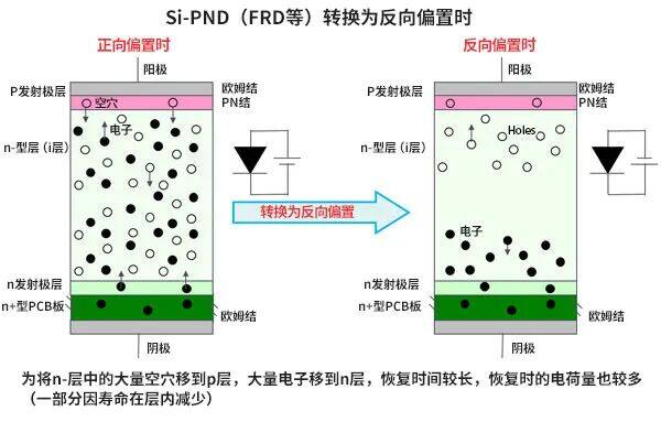 AMEYA360代理丨ROHM SiC基础篇:SiC-SBD与Si-SBD比较——结构相近,为何SiC能突破200V耐压极限? AMEYA360代理丨ROHM SiC基础篇:SiC-SBD与Si-SBD比较——结构相近,为何SiC能突破200V耐压极限?