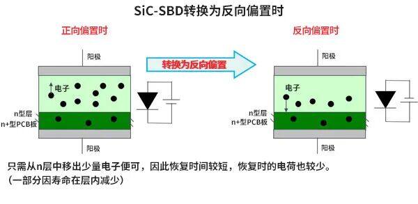 AMEYA360代理丨ROHM SiC基础篇:SiC-SBD与Si-SBD比较——结构相近,为何SiC能突破200V耐压极限? AMEYA360代理丨ROHM SiC基础篇:SiC-SBD与Si-SBD比较——结构相近,为何SiC能突破200V耐压极限?