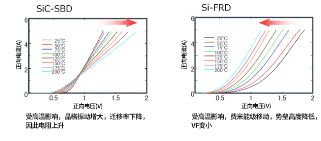 AMEYA360代理丨ROHM SiC基础篇:SiC-SBD与Si-SBD比较——结构相近,为何SiC能突破200V耐压极限? AMEYA360代理丨ROHM SiC基础篇:SiC-SBD与Si-SBD比较——结构相近,为何SiC能突破200V耐压极限?