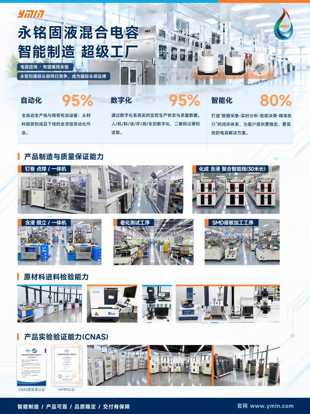 智能制造 品质护航 | 无惧大纹波、高温、高振动!永铭固液混合电容,汽车电子水泵可靠之选 智能制造 品质护航 | 无惧大纹波、高温、高振动!永铭固液混合电容,汽车电子水泵可靠之选