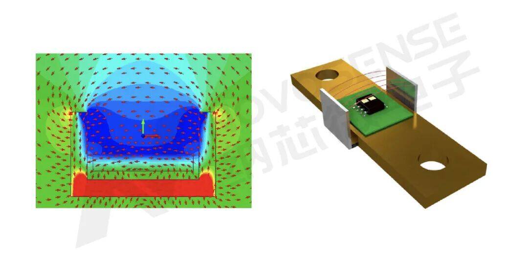 采用BendingMag™聚磁技术,纳芯微推出U型聚磁线性电流传感器NSM2025 采用BendingMag™聚磁技术,纳芯微推出U型聚磁线性电流传感器NSM2025