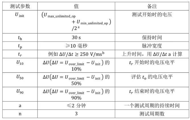 上海雷卯丨ISO 21498-2全球新能源高压零部件强制电气测试标准解读与雷卯高压防护方案