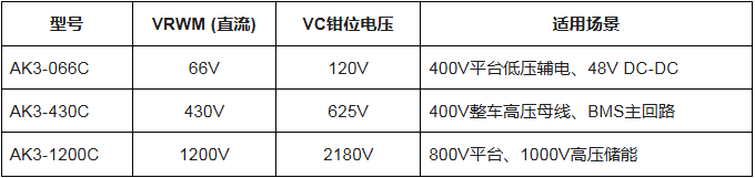 上海雷卯丨ISO 21498-2全球新能源高压零部件强制电气测试标准解读与雷卯高压防护方案