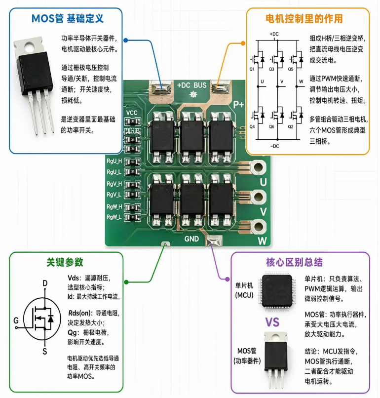 安森德丨MOS管在电机驱动中的重要作用