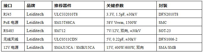 上海雷卯丨智能家居四大件静电防护总翻车?4张选型表照着避坑 上海雷卯丨智能家居四大件静电防护总翻车?4张选型表照着避坑