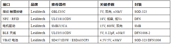 上海雷卯丨智能家居四大件静电防护总翻车?4张选型表照着避坑 上海雷卯丨智能家居四大件静电防护总翻车?4张选型表照着避坑