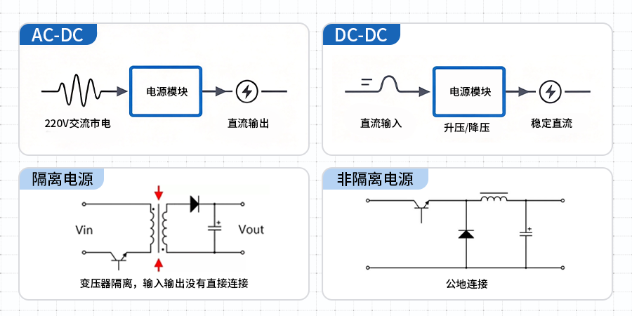 海凌科丨电源模块看不懂？这些基础名词一次讲清