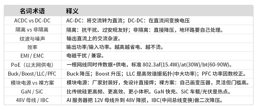海凌科丨电源模块看不懂？这些基础名词一次讲清