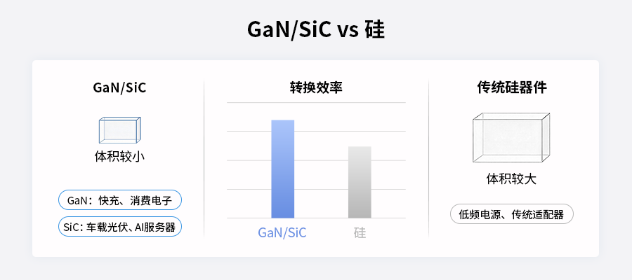 海凌科丨电源模块看不懂？这些基础名词一次讲清