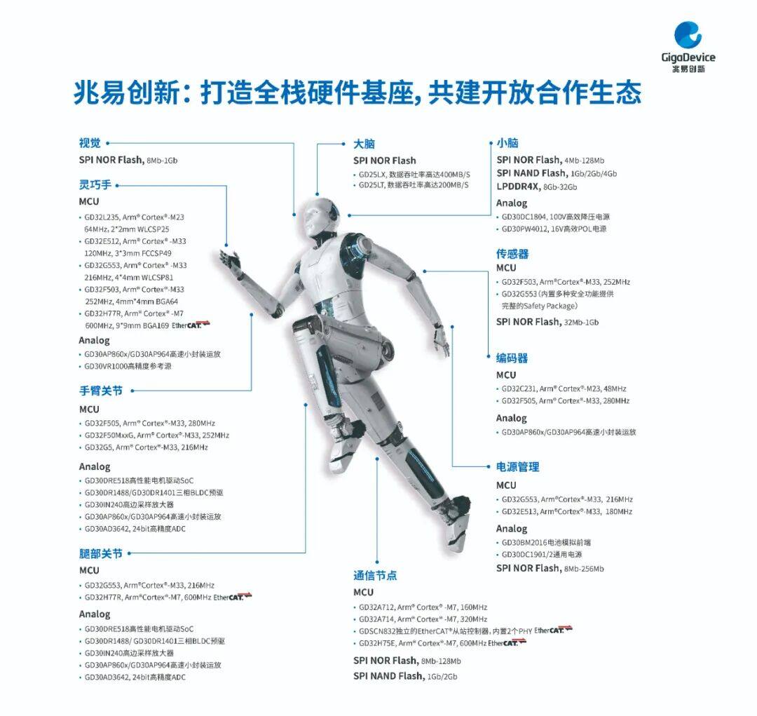 兆易创新丨亮相2026工博会,从工业控制到具身智能的布局解码 兆易创新丨亮相2026工博会,从工业控制到具身智能的布局解码