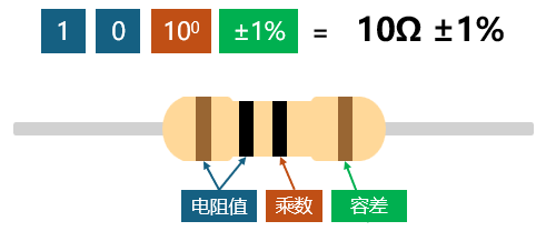 松下 | 电阻器色码解说:读取方法、计算方式与记忆技巧! 松下 | 电阻器色码解说:读取方法、计算方式与记忆技巧!