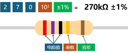 松下 | 电阻器色码解说:读取方法、计算方式与记忆技巧! 松下 | 电阻器色码解说:读取方法、计算方式与记忆技巧!