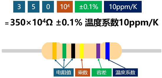 松下 | 电阻器色码解说:读取方法、计算方式与记忆技巧! 松下 | 电阻器色码解说:读取方法、计算方式与记忆技巧!
