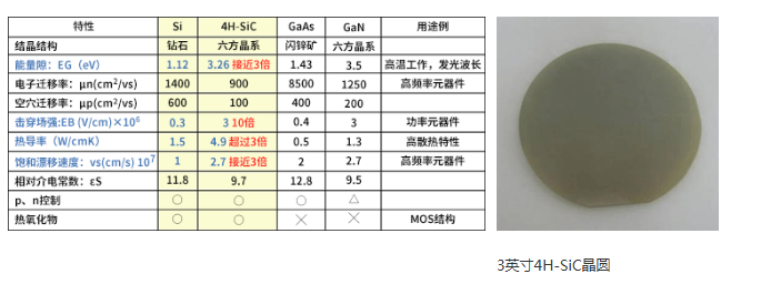 AMEYA360代理丨ROHM SiC核心器件篇：何谓碳化硅
