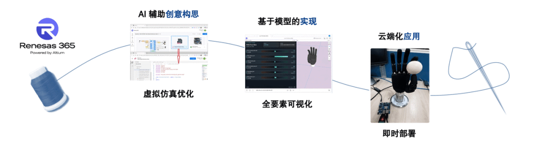 瑞萨丨超越芯片:人形机器人设计是一项团队运动 瑞萨丨超越芯片:人形机器人设计是一项团队运动