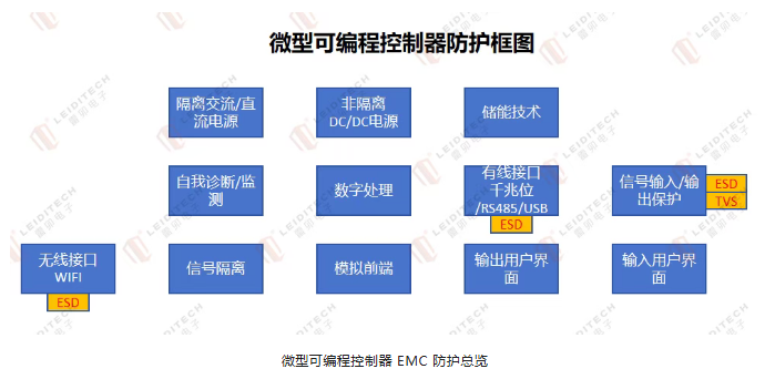 上海雷卯丨微型PLC死机、复位、通讯丢包? EMC是根源 上海雷卯丨微型PLC死机、复位、通讯丢包? EMC是根源