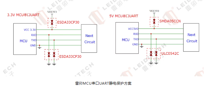 上海雷卯丨微型PLC死机、复位、通讯丢包? EMC是根源 上海雷卯丨微型PLC死机、复位、通讯丢包? EMC是根源