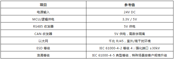 上海雷卯丨微型PLC死机、复位、通讯丢包? EMC是根源 上海雷卯丨微型PLC死机、复位、通讯丢包? EMC是根源