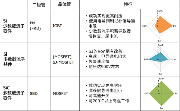 AMEYA360代理丨ROHM SiC核心器件篇：SiC‑MOSFET 核心特性与驱动设计要点