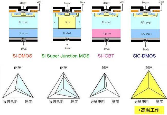 AMEYA360代理丨ROHM SiC核心器件篇：SiC‑MOSFET 核心特性与驱动设计要点