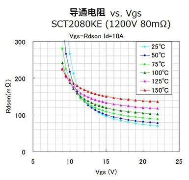 AMEYA360代理丨ROHM SiC核心器件篇：SiC‑MOSFET 核心特性与驱动设计要点