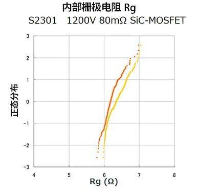 AMEYA360代理丨ROHM SiC核心器件篇：SiC‑MOSFET 核心特性与驱动设计要点