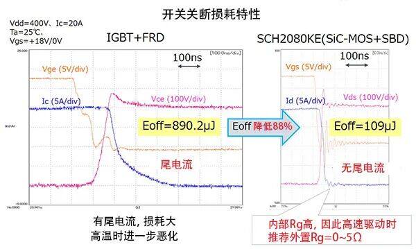 AMEYA360代理丨ROHM SiC核心器件篇:SiC-MOSFET与IGBT的区别 AMEYA360代理丨ROHM SiC核心器件篇:SiC-MOSFET与IGBT的区别