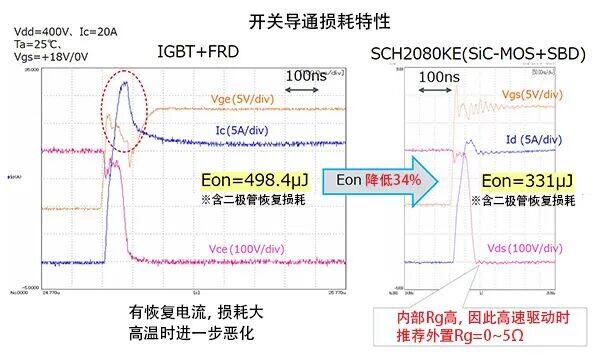 AMEYA360代理丨ROHM SiC核心器件篇:SiC-MOSFET与IGBT的区别 AMEYA360代理丨ROHM SiC核心器件篇:SiC-MOSFET与IGBT的区别