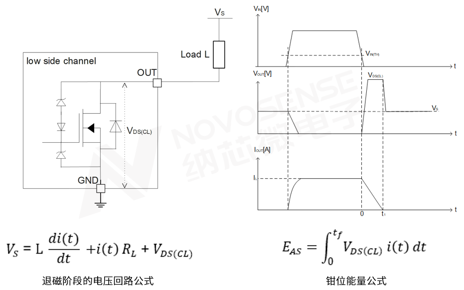 纳芯微发布四通道SPI接口智能低边驱动NSD5614系列 ，赋能汽车与工业自动化应用