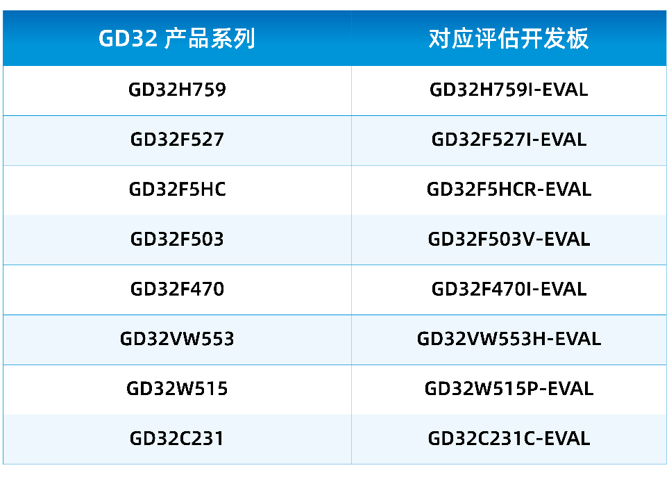 兆易创新深化与 LVGL 生态协作,升级 GD32 全球开源 GUI 生态建设 兆易创新深化与 LVGL 生态协作,升级 GD32 全球开源 GUI 生态建设