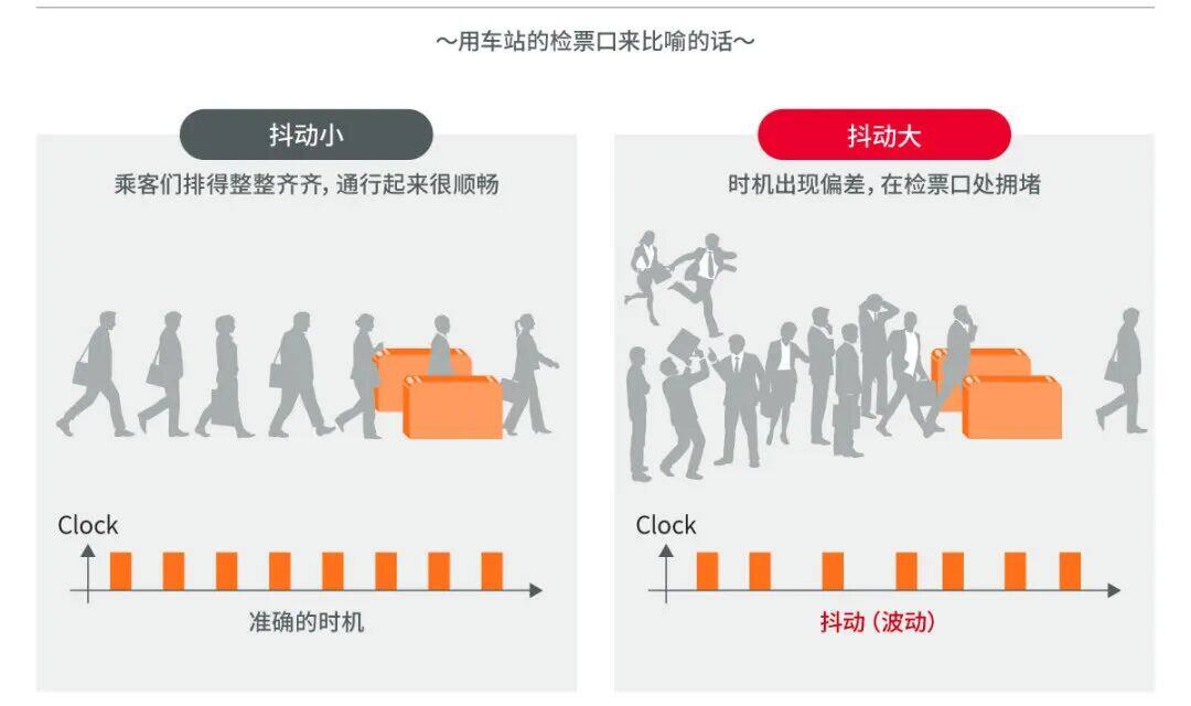 村田丨开拓数据中心光通信市场，时钟元件技术要如何进化？