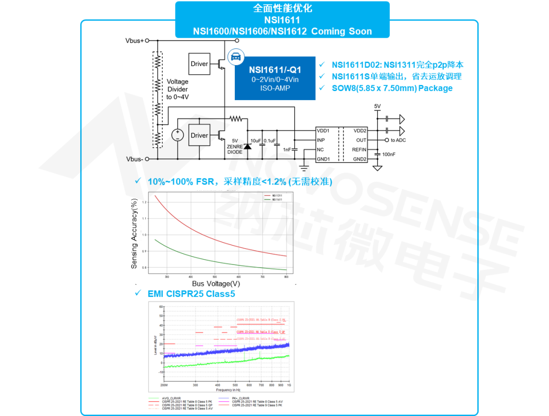 纳芯微“隔离+”覆盖光储系统关键隔离环节,支撑高压平台可靠运行 纳芯微“隔离+”覆盖光储系统关键隔离环节,支撑高压平台可靠运行