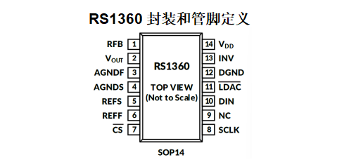 润石科技丨16位单通道超低毛刺电压输出数模转换芯片RS1360/1362 润石科技丨16位单通道超低毛刺电压输出数模转换芯片RS1360/1362