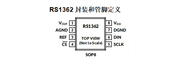 润石科技丨16位单通道超低毛刺电压输出数模转换芯片RS1360/1362 润石科技丨16位单通道超低毛刺电压输出数模转换芯片RS1360/1362