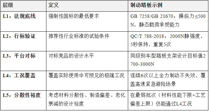 上海雷卯丨某汽车踏板断裂事件警示:从结构设计安全到AI智驾时代的EMC设计风险 上海雷卯丨某汽车踏板断裂事件警示:从结构设计安全到AI智驾时代的EMC设计风险