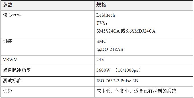 上海雷卯丨某汽车踏板断裂事件警示:从结构设计安全到AI智驾时代的EMC设计风险 上海雷卯丨某汽车踏板断裂事件警示:从结构设计安全到AI智驾时代的EMC设计风险