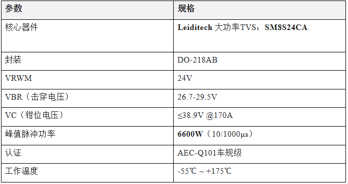 上海雷卯丨某汽车踏板断裂事件警示:从结构设计安全到AI智驾时代的EMC设计风险 上海雷卯丨某汽车踏板断裂事件警示:从结构设计安全到AI智驾时代的EMC设计风险
