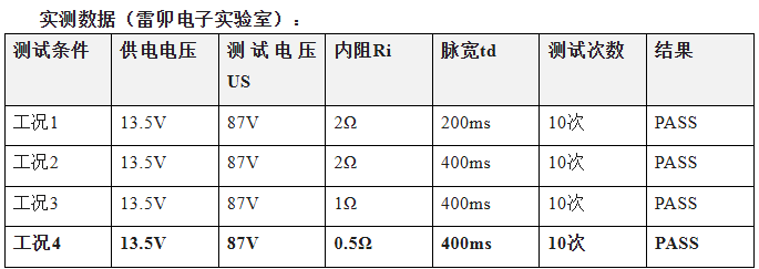 上海雷卯丨某汽车踏板断裂事件警示:从结构设计安全到AI智驾时代的EMC设计风险 上海雷卯丨某汽车踏板断裂事件警示:从结构设计安全到AI智驾时代的EMC设计风险