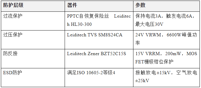 上海雷卯丨某汽车踏板断裂事件警示:从结构设计安全到AI智驾时代的EMC设计风险 上海雷卯丨某汽车踏板断裂事件警示:从结构设计安全到AI智驾时代的EMC设计风险