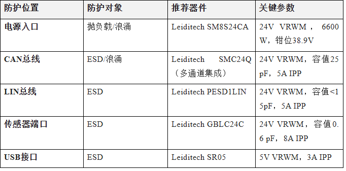 上海雷卯丨某汽车踏板断裂事件警示:从结构设计安全到AI智驾时代的EMC设计风险 上海雷卯丨某汽车踏板断裂事件警示:从结构设计安全到AI智驾时代的EMC设计风险