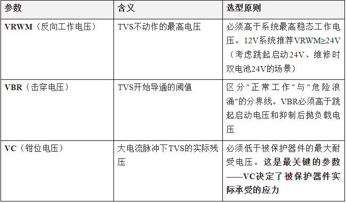 上海雷卯丨某汽车踏板断裂事件警示:从结构设计安全到AI智驾时代的EMC设计风险 上海雷卯丨某汽车踏板断裂事件警示:从结构设计安全到AI智驾时代的EMC设计风险