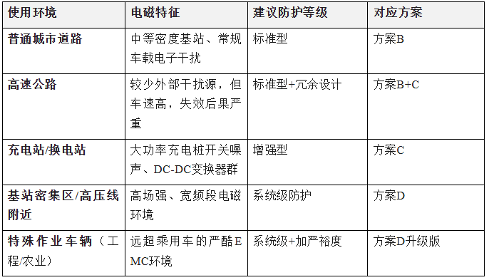 上海雷卯丨某汽车踏板断裂事件警示:从结构设计安全到AI智驾时代的EMC设计风险 上海雷卯丨某汽车踏板断裂事件警示:从结构设计安全到AI智驾时代的EMC设计风险