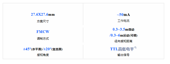 海凌科丨24G智能马桶雷达模块LD2411和24G精准测距雷达模块LD2411S 海凌科丨24G智能马桶雷达模块LD2411和24G精准测距雷达模块LD2411S