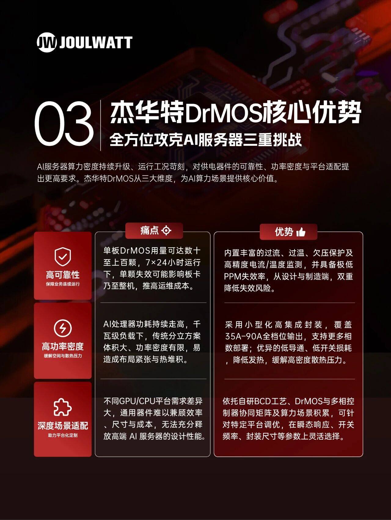 杰华特如何破解AI服务器供电瓶颈? 杰华特如何破解AI服务器供电瓶颈?